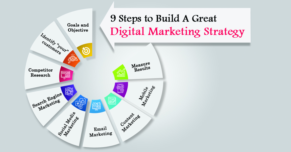 social media marketing strategy infographics